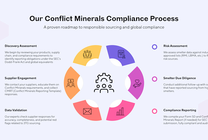 your conflict minerals program and supplier outreach